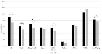 Can cochlear implantation prevent cognitive decline in the long-term follow-up?